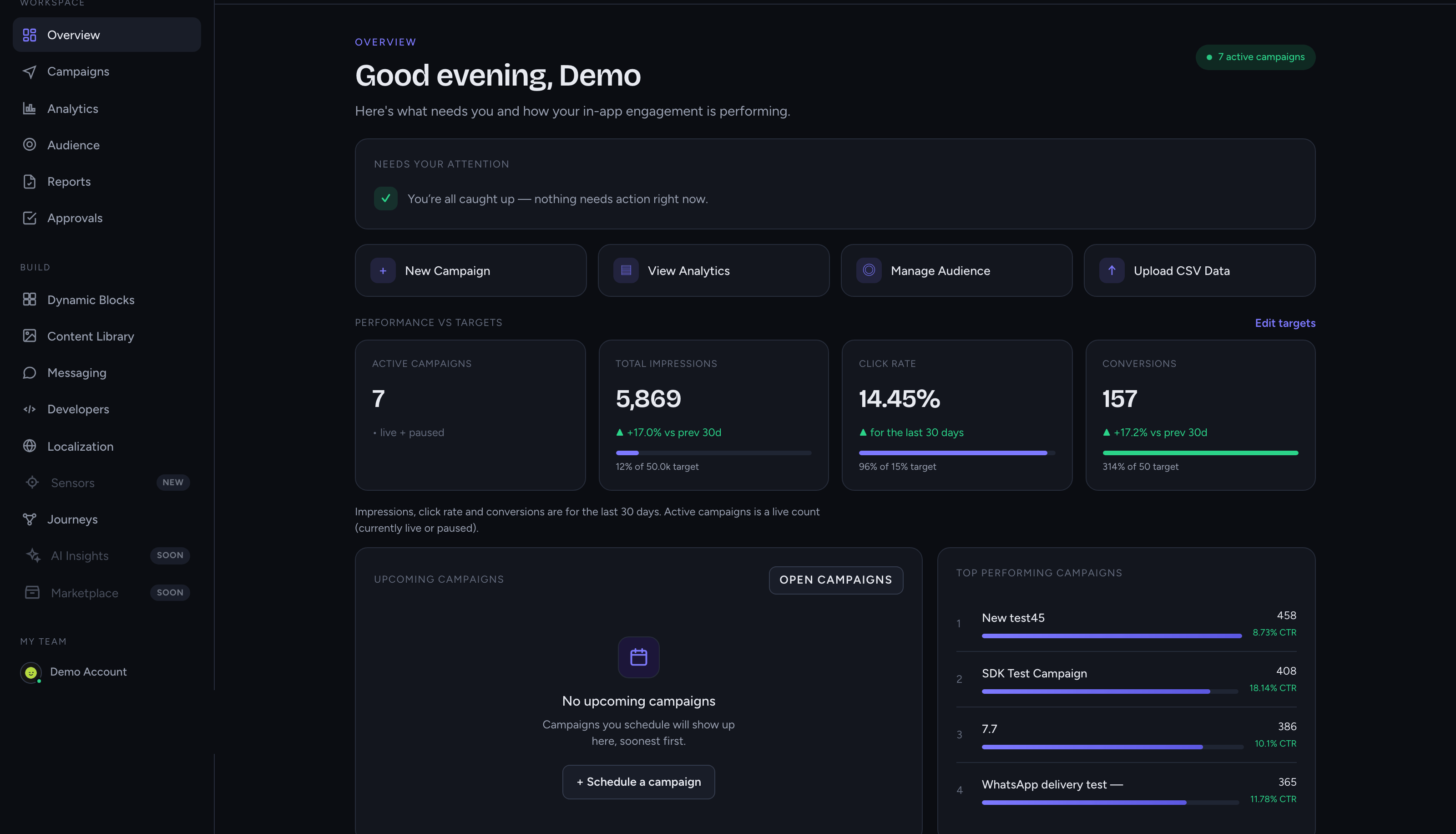 The ContentFlow workspace overview, showing the product navigation, targets against active campaigns and the upcoming campaign panels.